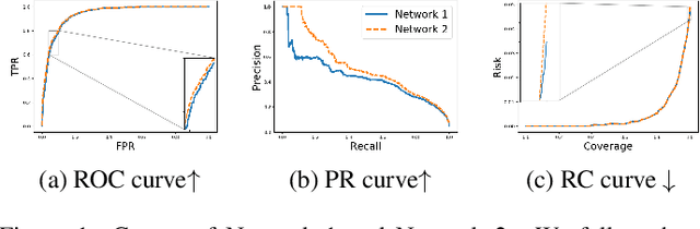 Figure 2 for Evaluation of Neural Network Uncertainty Estimation with Application to Resource-Constrained Platforms