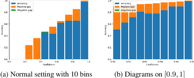 Figure 3 for Evaluation of Neural Network Uncertainty Estimation with Application to Resource-Constrained Platforms