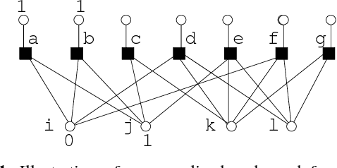 Figure 1 for Lossy source encoding via message-passing and decimation over generalized codewords of LDGM codes