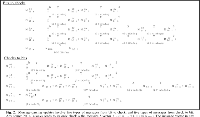 Figure 2 for Lossy source encoding via message-passing and decimation over generalized codewords of LDGM codes