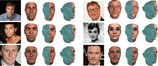 Figure 3 for GANFIT: Generative Adversarial Network Fitting for High Fidelity 3D Face Reconstruction