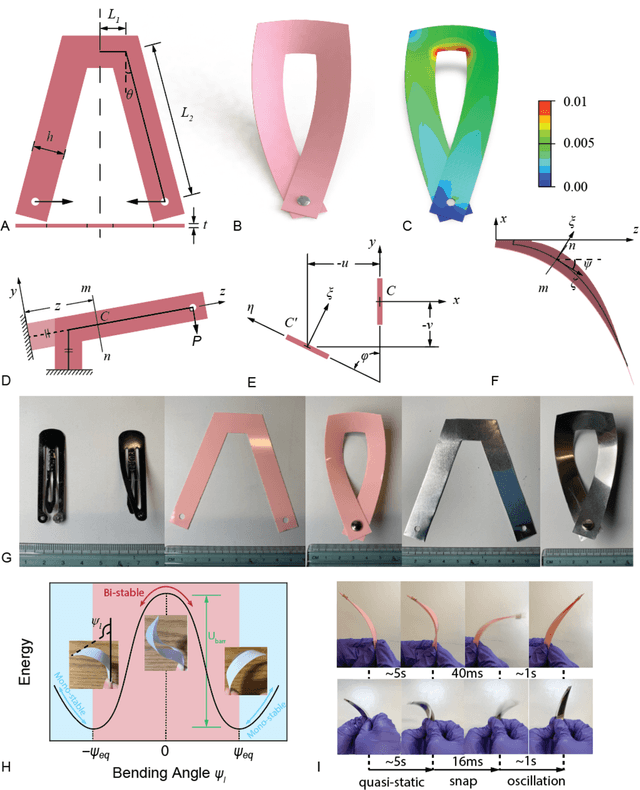 Figure 1 for In-plane prestressed hair clip mechanism for the fastest untethered compliant fish robot