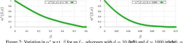 Figure 2 for Lower Bounds on Adversarial Robustness from Optimal Transport