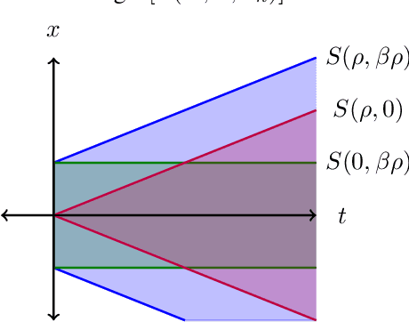 Figure 3 for Lower Bounds on Adversarial Robustness from Optimal Transport