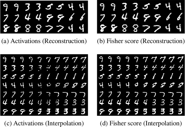 Figure 2 for Natural Image Manipulation for Autoregressive Models Using Fisher Scores