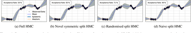 Figure 1 for Scaling Hamiltonian Monte Carlo Inference for Bayesian Neural Networks with Symmetric Splitting