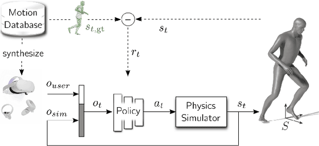 Figure 3 for QuestSim: Human Motion Tracking from Sparse Sensors with Simulated Avatars