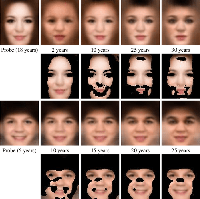 Figure 3 for Child Face Age-Progression via Deep Feature Aging
