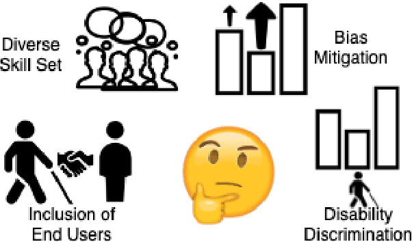 Figure 3 for Implications of Computer Vision Driven Assistive Technologies Towards Individuals with Visual Impairment