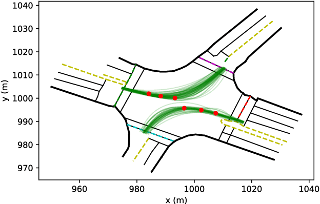 Figure 2 for Autonomous Driving at Intersections: A Critical-Turning-Point Approach for Left Turns