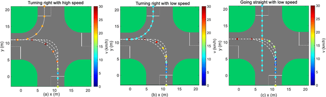 Figure 3 for Autonomous Driving at Intersections: A Critical-Turning-Point Approach for Left Turns