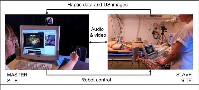 Figure 1 for TER: A Robot for Remote Ultrasonic Examination: Experimental Evaluations