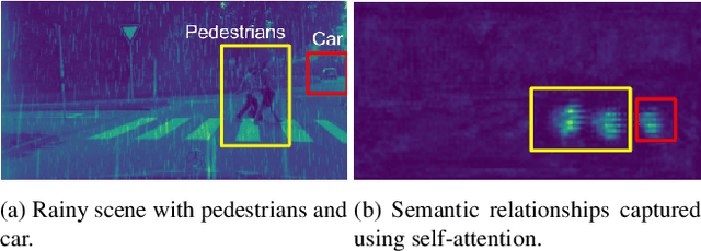 Figure 3 for SAfE: Self-Attention Based Unsupervised Road Safety Classification in Hazardous Environments