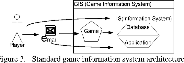 Figure 2 for Game Information System