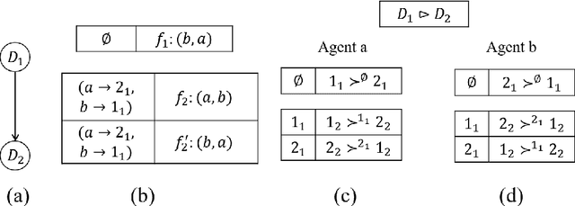 Figure 2 for Sequential Mechanisms for Multi-type Resource Allocation