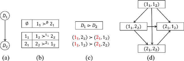 Figure 1 for Sequential Mechanisms for Multi-type Resource Allocation