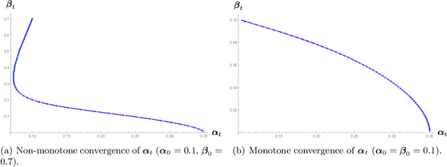 Figure 3 for Randomly initialized EM algorithm for two-component Gaussian mixture achieves near optimality in $O(\sqrt{n})$ iterations