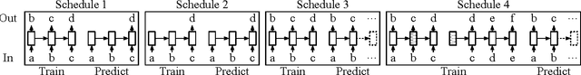 Figure 1 for Efficiency Evaluation of Character-level RNN Training Schedules