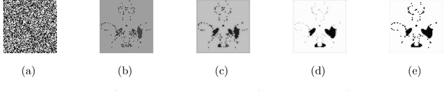 Figure 3 for Group-Representative Functional Network Estimation from Multi-Subject fMRI Data via MRF-based Image Segmentation