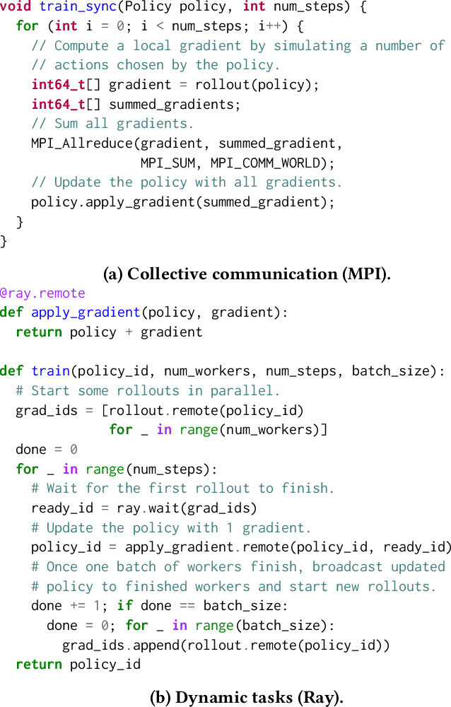 Figure 1 for Hoplite: Efficient Collective Communication for Task-Based Distributed Systems