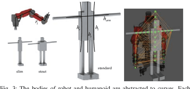 Figure 3 for Reinforcement Learning in Topology-based Representation for Human Body Movement with Whole Arm Manipulation