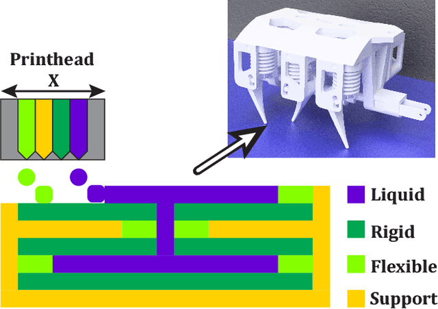 Figure 1 for Printable Hydraulics: A Method for Fabricating Robots by 3D Co-Printing Solids and Liquids