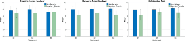 Figure 4 for Human-Robot Collaboration in Microgravity: The Object Handover Problem