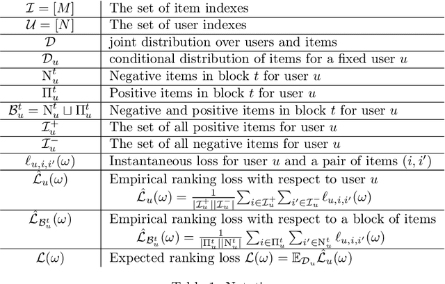 Figure 1 for Learning over No-Preferred and Preferred Sequence of Items for Robust Recommendation (Extended Abstract)