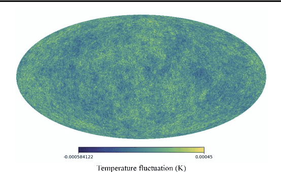 Figure 1 for CMB-GAN: Fast Simulations of Cosmic Microwave background anisotropy maps using Deep Learning