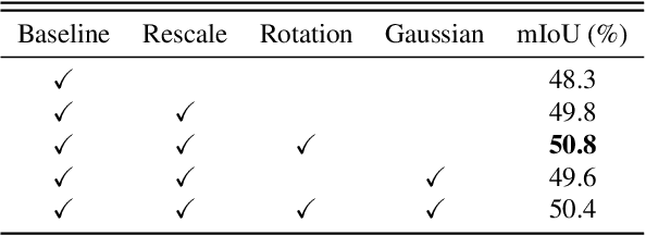 Figure 4 for Context Decoupling Augmentation for Weakly Supervised Semantic Segmentation
