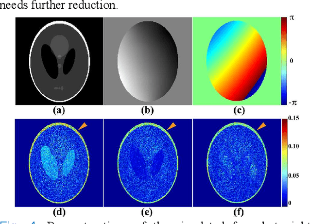 Figure 3 for A Paired Phase and Magnitude Reconstruction for Advanced Diffusion-Weighted Imaging