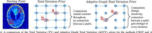 Figure 4 for Adaptive Graph-based Total Variation for Tomographic Reconstructions
