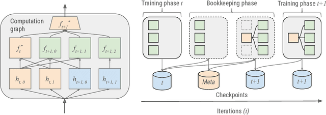 Figure 2 for AdaNet: A Scalable and Flexible Framework for Automatically Learning Ensembles