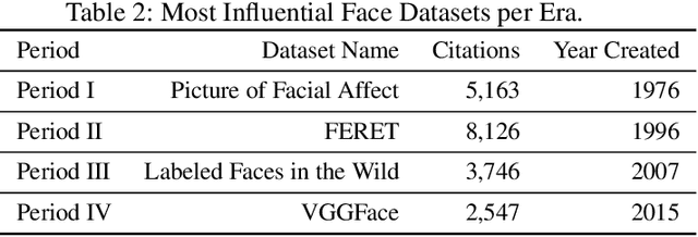 Figure 4 for About Face: A Survey of Facial Recognition Evaluation