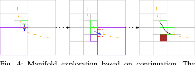 Figure 4 for An Interval Branch-and-Bound-Based Inverse Kinemetics Algorithm Towards Global Optimal Redundancy Resolution