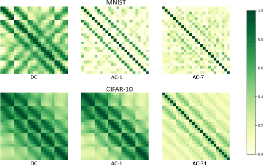 Figure 3 for Ensembles of feedforward-designed convolutional neural networks