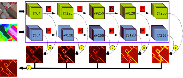 Figure 3 for Classification With an Edge: Improving Semantic Image Segmentation with Boundary Detection