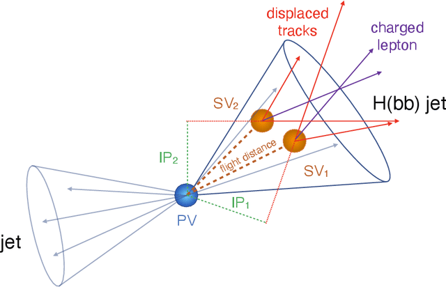 Figure 4 for A FAIR and AI-ready Higgs Boson Decay Dataset