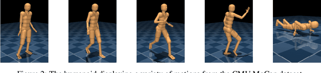 Figure 3 for MoCapAct: A Multi-Task Dataset for Simulated Humanoid Control
