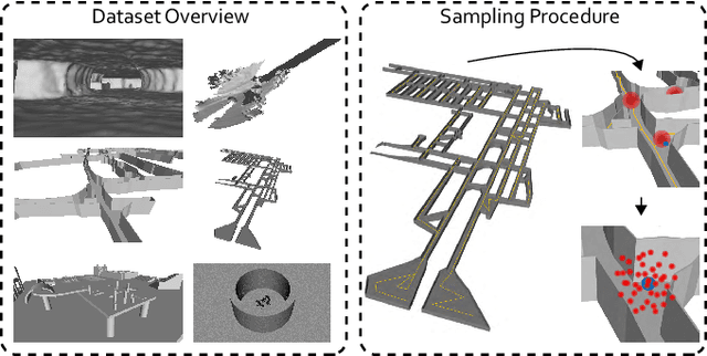 Figure 3 for Learning-based Localizability Estimation for Robust LiDAR Localization