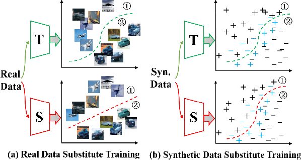 Figure 1 for Delving into Data: Effectively Substitute Training for Black-box Attack