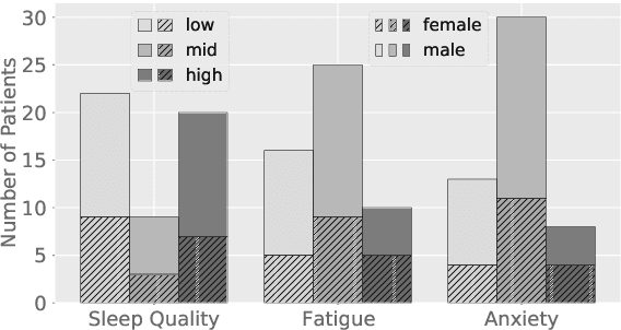 Figure 2 for An Early Study on Intelligent Analysis of Speech under COVID-19: Severity, Sleep Quality, Fatigue, and Anxiety