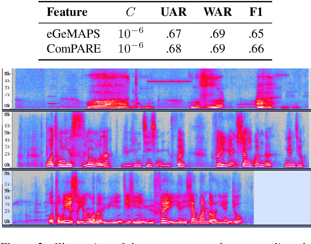 Figure 4 for An Early Study on Intelligent Analysis of Speech under COVID-19: Severity, Sleep Quality, Fatigue, and Anxiety