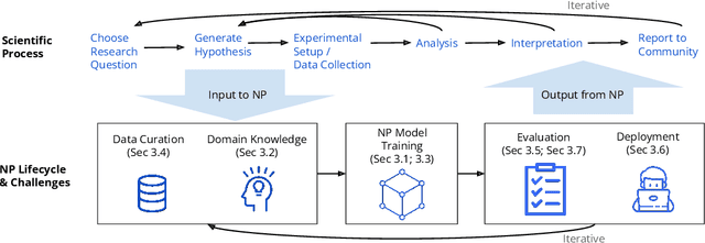 Figure 1 for Neurosymbolic Programming for Science
