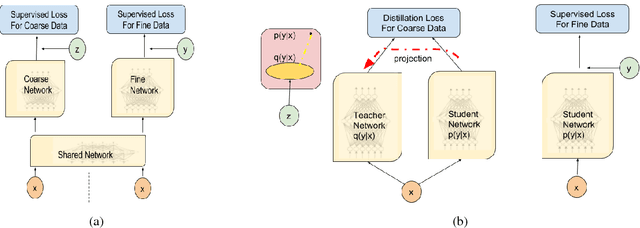Figure 2 for Improving Span-based Question Answering Systems with Coarsely Labeled Data