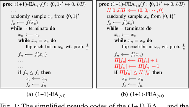 Figure 1 for Frequency Fitness Assignment: Making Optimization Algorithms Invariant under Bijective Transformations of the Objective Function