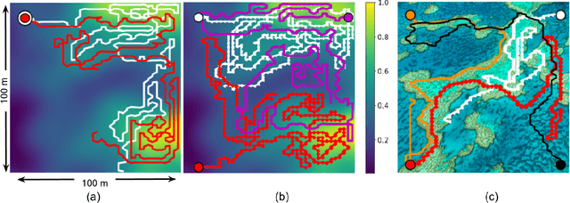 Figure 2 for Scalable Multi-Robot System for Non-myopic Spatial Sampling