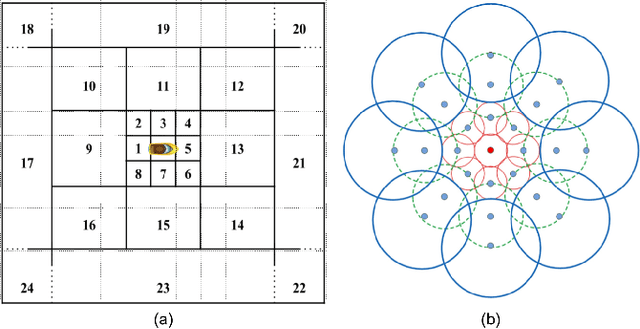 Figure 3 for Scalable Multi-Robot System for Non-myopic Spatial Sampling