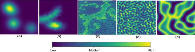 Figure 4 for Scalable Multi-Robot System for Non-myopic Spatial Sampling