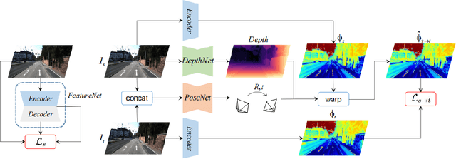Figure 1 for Feature-metric Loss for Self-supervised Learning of Depth and Egomotion